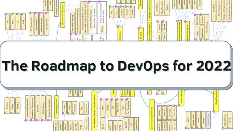 The Roadmap To Devops Developer For 2022