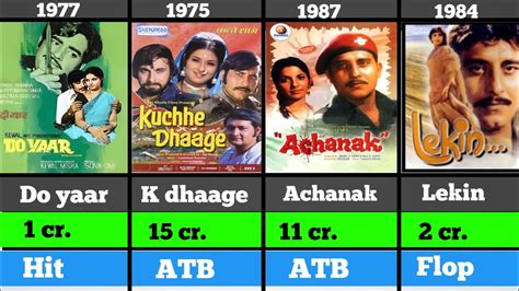 Vinod Khanna All Movies List 1969 2023 Hit And Flop Vinod Khanna