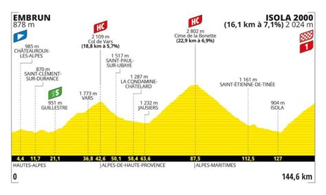 Tappa Tour De France Altimetria Percorso Favoriti E Orari Tv