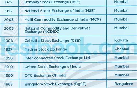 The Ultimate Guide To Buying Lixt Stock