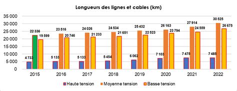 Electricité Portail d Informations et de Promotion l Economie de Côte