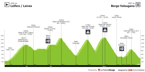 Tour Of The Alps Etape Live Feltet Dk