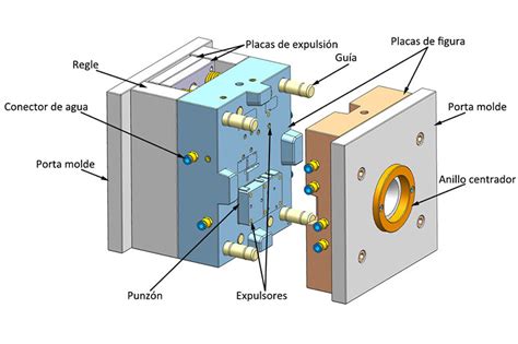 Partes De Un Molde De Inyecci N De Pl Stico Fow Mould