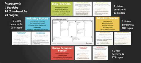 Osterwalder Business Model Template PARAHYENA