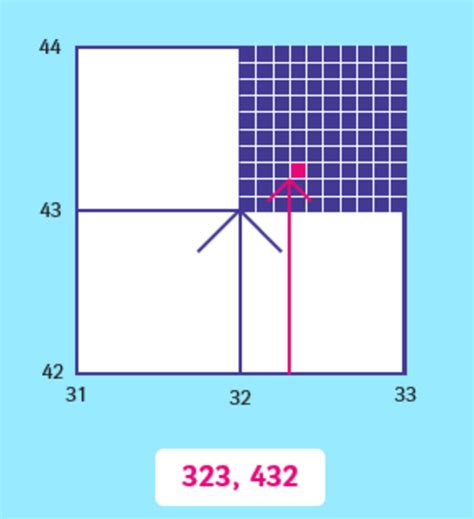 What are Four-Figure Grid References (KS3)? - Teaching Wiki