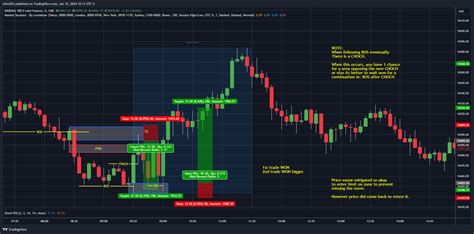 Cme Mini Nq Chart Image By Xfive Tradingview