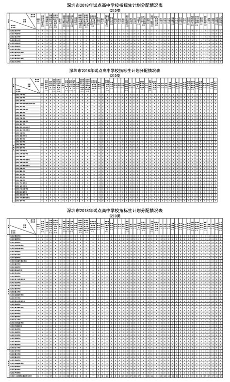 2018年深圳市龙岗区试点高中学校指标生计划分配情况表深圳学而思1对1