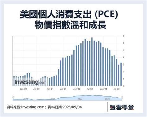 【債市觀察】勞動市場緊縮轉趨於正常化，下半年停止升息機率增加 Anue鉅亨 美股雷達