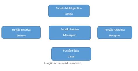 Exemplos De Fun O Emotiva Ou Expressiva