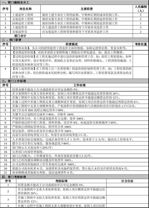 造价部岗位职责及工作标准10 12 Word文档在线阅读与下载 无忧文档