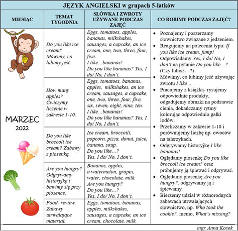 Plan miesięczny j angielski marzec 2022 Przedszkole Miejskie Nr 9 w