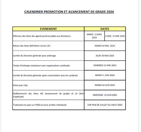 Promotions internes 2024 calendrier et procédure UFICT CGT Grand Reims