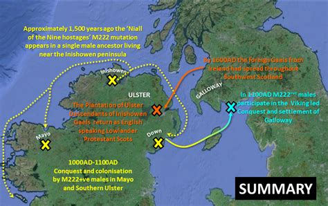 Surnames | Scottish Origenes: scottish ancestry, scottish genealogy ...