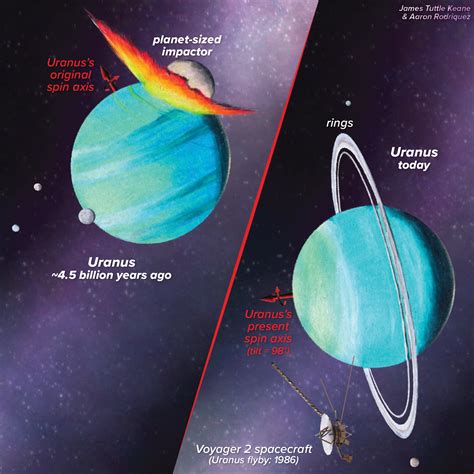 uranus   solar system