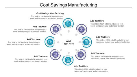 Top 10 Cost Saving Manufacturing PowerPoint Presentation Templates In 2025