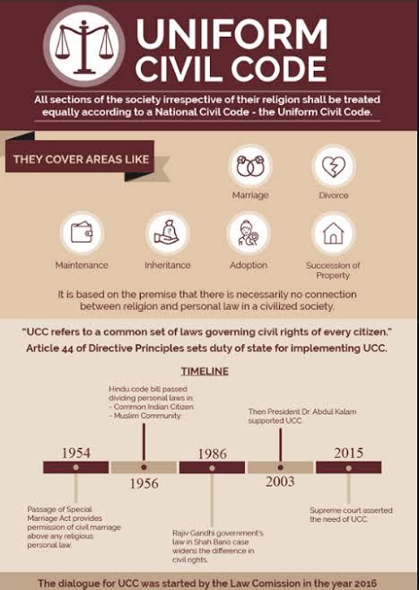 Editorial Analysis The Uniform Civil Code Insights Ias Simplifying Upsc Ias Exam Preparation