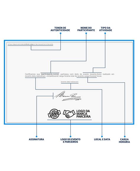 Emiss O De Certificados Como Fazer Baixar Modelos E Enviar