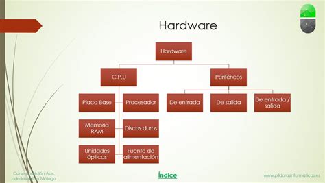 Oposición Aux Administrativo Hardware Definiciones y terminología