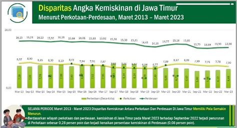 5 Bulan Jelang Khofifah Lengser Dari Takhta Gubernur Orang Miskin Di