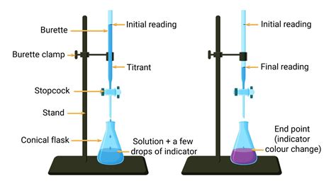 Titration Setup Diagram