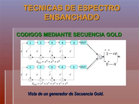 Espectro Ensanchado Telecomunicaciones III PPT