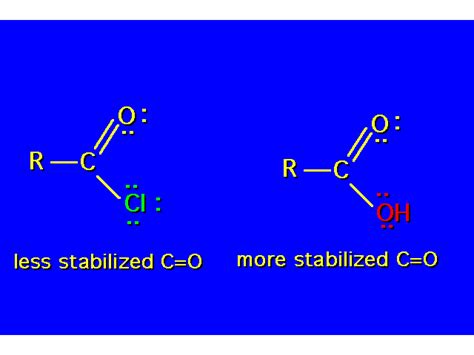 Acyl Anhydrides And Chlorides