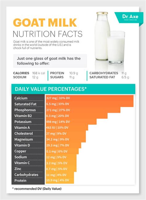 Goat Milk Yogurt Nutrition Information | Besto Blog