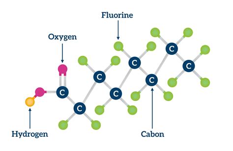 PFAS Testing — Prestige Water Treatment