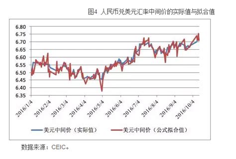 人民币兑美元贬值压力或继续加大 张明的财新博客 财新网