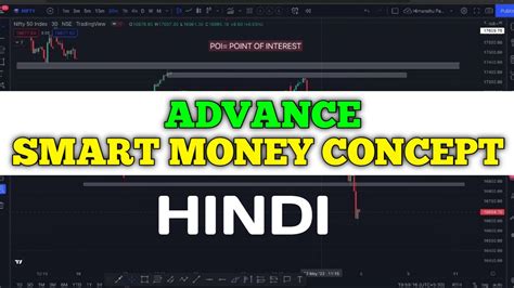 Smart Money Concept Smc Trading Strategy Smart Money Concept Full