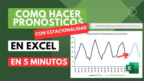 Como Hacer Proyecciones Con Estacionalidad En Minutos En Excel