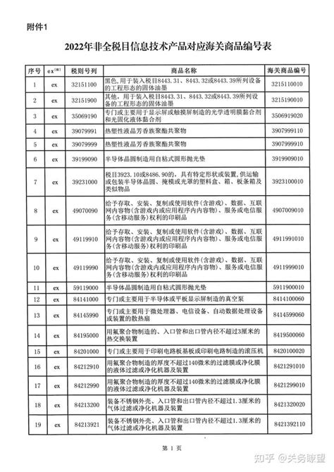 海关总署公告2021年第119号 知乎