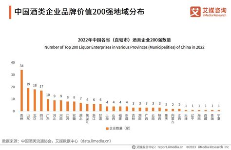 艾媒咨询 2023 2024年中国酒类行业发展状况与竞争态势分析报告 哔哩哔哩