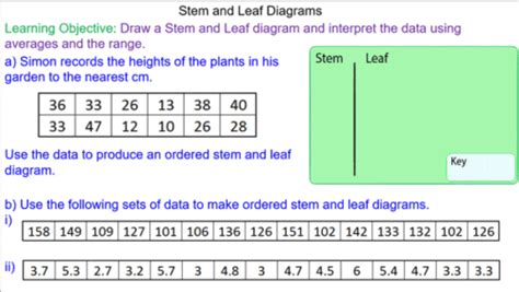 Drawing Stem And Leaf Diagrams Mr