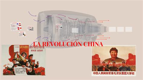 La RevoluciÓn China By Lixu Wu On Prezi