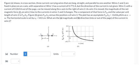 Solved Figure A Shows In Cross Section Three Chegg