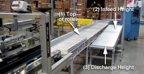 How To Measure For New Reconfigured Conveyors Cisco Eagle