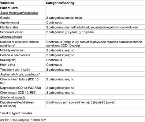 Icd 10 Diabetes Type 2 Diabeteswalls