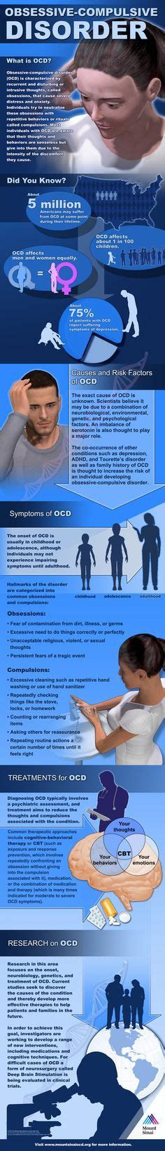 Psychology Obsessive Compulsive Disorder Ocd Infographic Approximately Five Million Ame