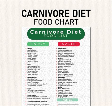 Carnivore Diet Food List, PDF to Help You Meal Plan for a Meat-only