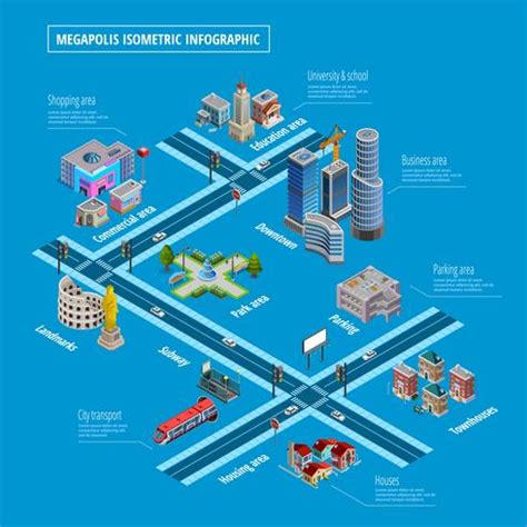 Megapolis Infrastructure Elements Layout Infographic Poster 477167 Vector Art at Vecteezy