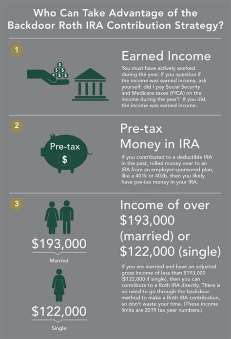 What You Should Know About Backdoor Roth Iras Vs Brokerage Accounts