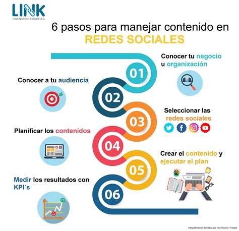 Cómo crear contenido para redes sociales