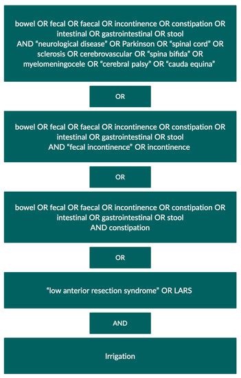 Jcm Free Full Text Transanal Irrigation For Neurogenic Bowel