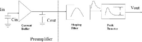 Figure 1 From Current Mode Preamplifier For Response Measurement Of