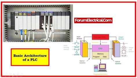 basic architecture   plc