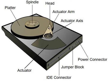 HDD Components | DataRecoveryUnion.com