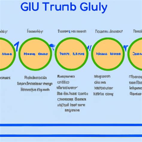 How Long Does It Take for Trulicity to Work? Exploring the Onset ...