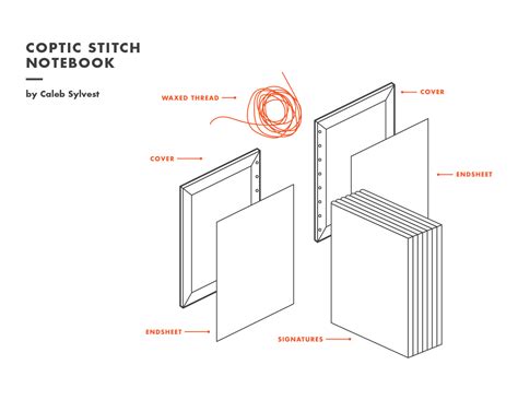 Bookbinding Make A Coptic Stitch Book Stitch Book Bookbinding Book