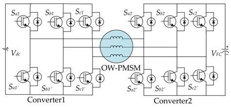 Energies Free Full Text Open Winding Permanent Magnet Synchronous Generator For Renewable